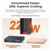 Algolaser Delta 22W