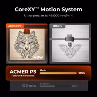 Acmer P3 24W
