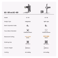 Cloudray EC 60W