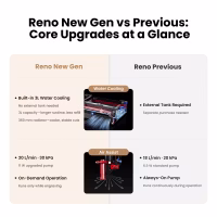 Monport Reno65 65W