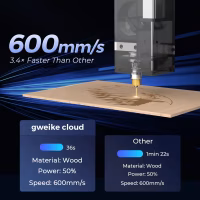 Gweike Cloud 50W