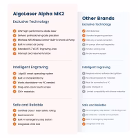 Algolaser Alpha MK2 40W