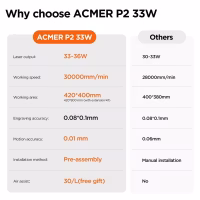Acmer P2 10W