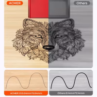 Acmer S1 2.5W