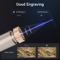 Wainlux X1 5W