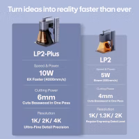 LaserPecker LP2 Plus 10W