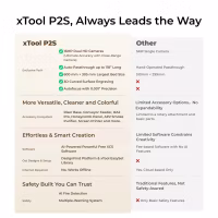 xTool P2S 55W